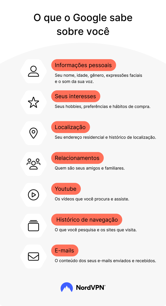 O que o Google sabe sobre você ?