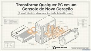 Bazzite: transformando qualquer PC em um console de jogos com Linux