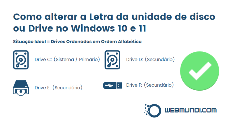 Como alterar a letra da unidade de disco / drive no Windows 11 e 10