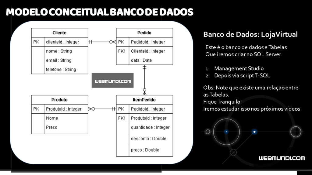 Modelo Conceitual Banco de Dados - SQL Server para uma Loja Virtual