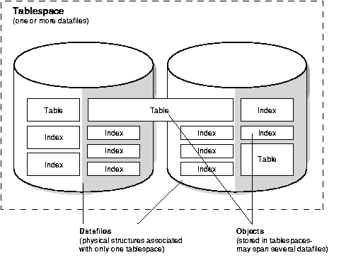 Como saber o tamanho do banco de dados Oracle